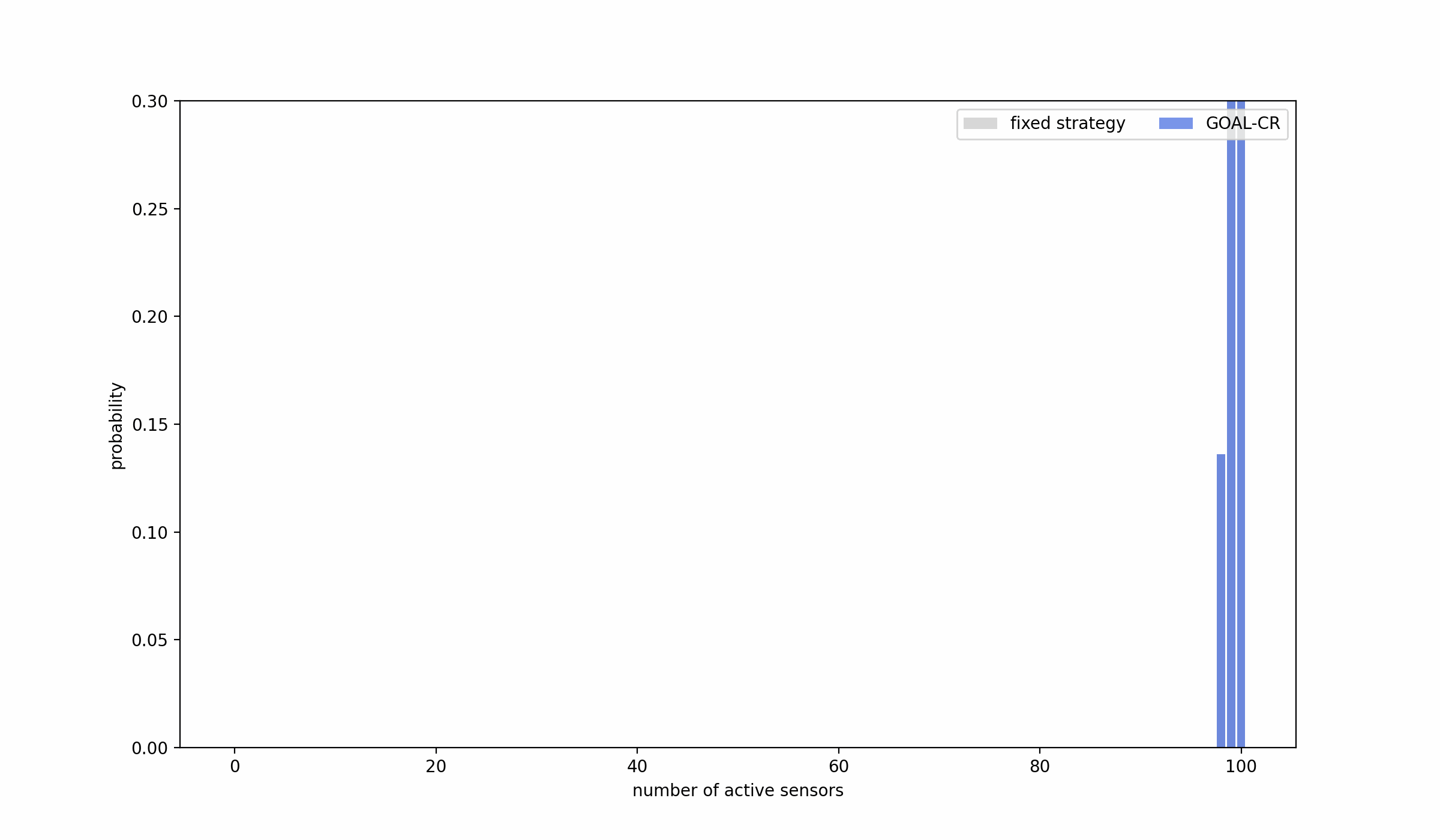 Tackling the Contention Resolution Problem